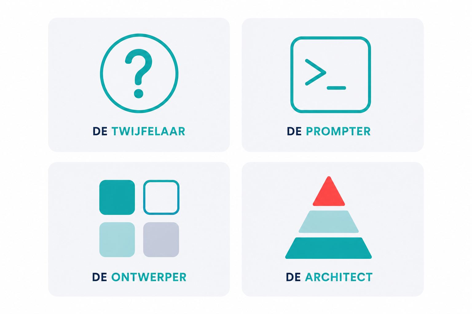 De vier profielen van de AI Change Scan: de twijfelaar, de prompter, de ontwerper en de architect
